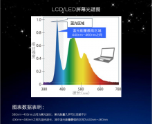 为什么别人的防蓝光钢化膜孙阻隔率可以达到9