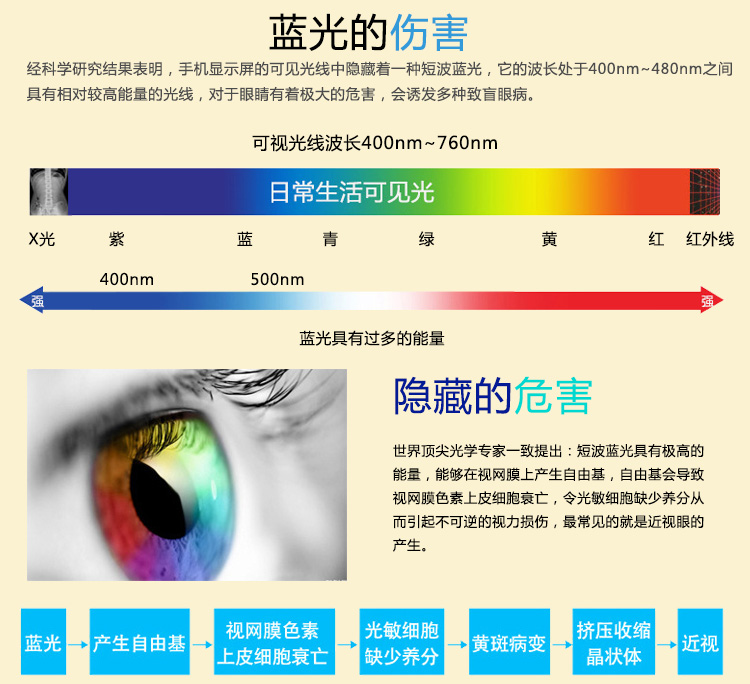 蓝光的危害
